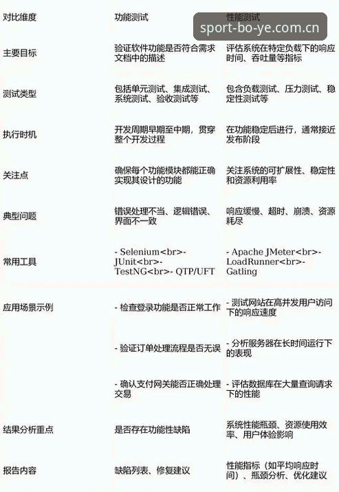 资深技术评测员揭秘：博业体育APP官网手机版v3.0.0的实际使用心得与性能对比